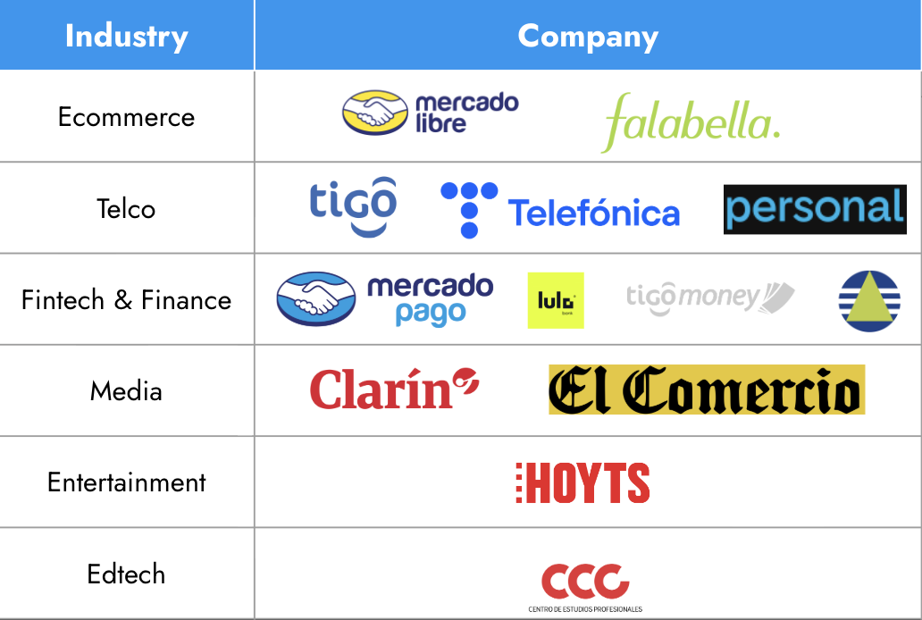Argon Cloud Experience - Industries and Companies including MercadoLibre, Falabella, Tigo, Telefónica, Personal, MercadoPago, Lula, TigoMoney, Clarín, El Comercio, Hoyts, and CCC